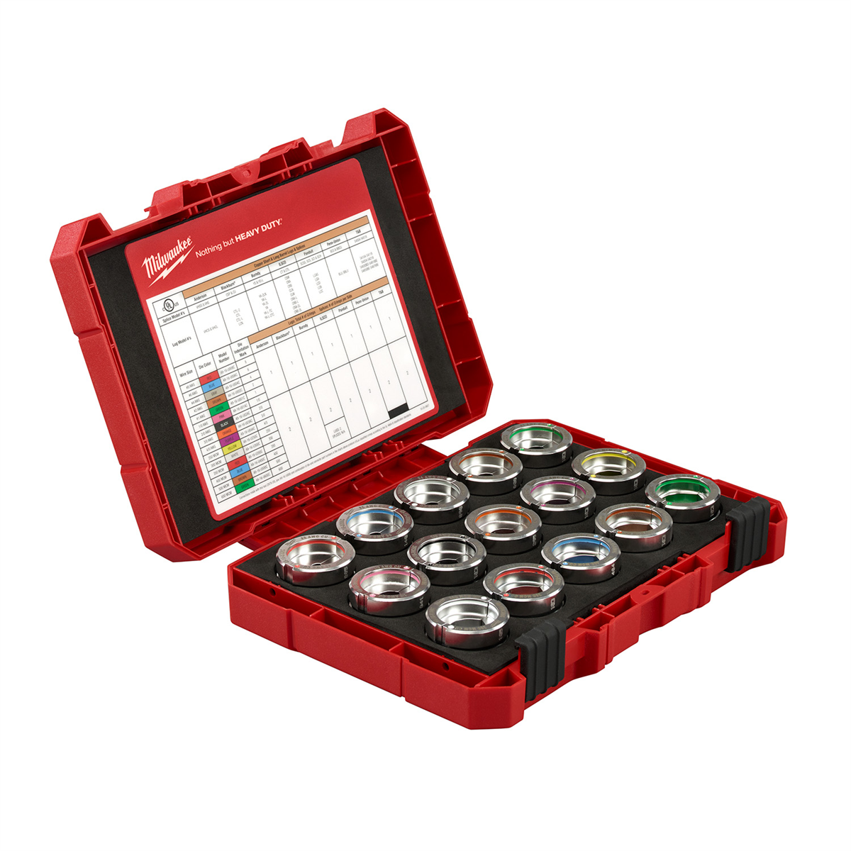 Milwaukee Tool #8 - 600 MCM Copper U Style Die Kit